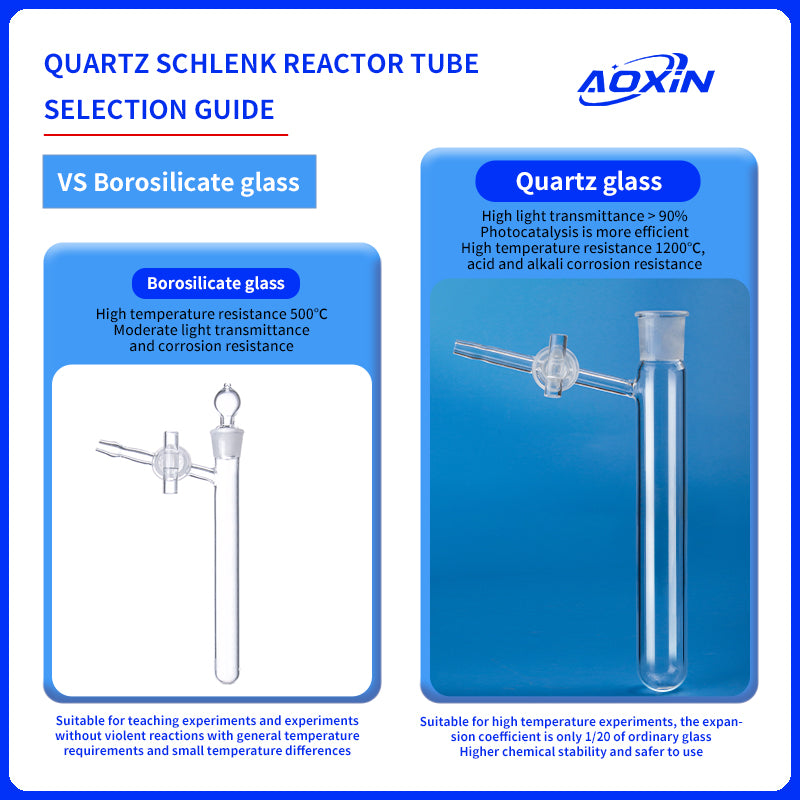 Comparative graphic detailing the advantages of quartz glass over borosilicate glass for laboratory applications, including higher temperature resistance (1200°C vs 500°C) and superior light transmittance