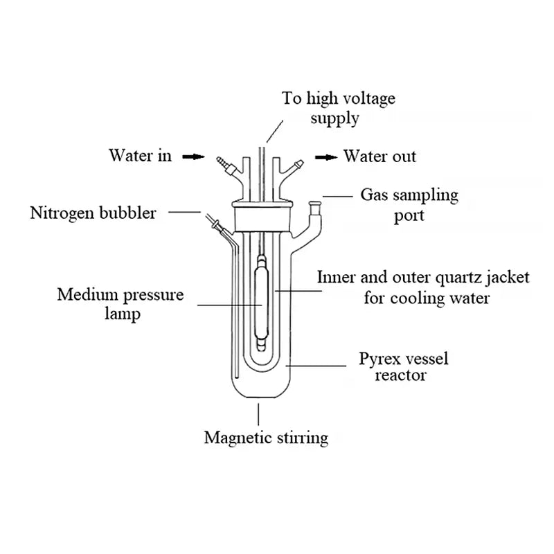 Schematic diagram illustrating the internal components and flow paths of a photochemical reactor, showing water inlet/outlet, gas sampling port, and double-walled quartz jacket
