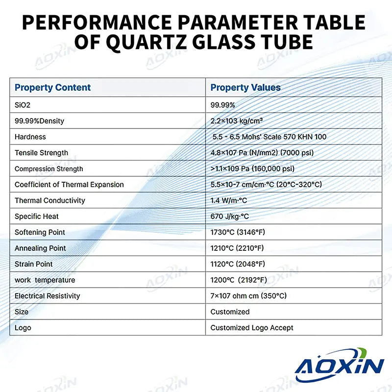 Technical data sheet detailing the performance parameters of AXQ-brand quartz glass tubes.